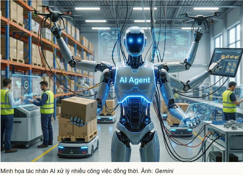 XU HƯỚNG CÔNG NGHỆ NĂM 2026