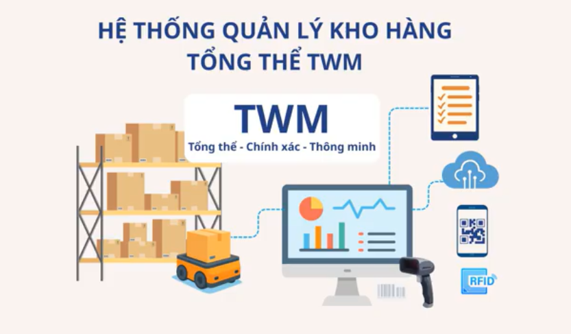 GIỚI THIỆU PHẦN MỀM QUẢN LÝ KHO THÔNG MINH 